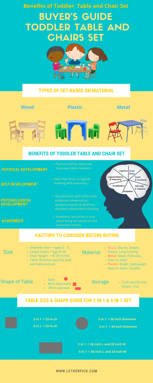 Top 5 Best Toddler Table and Chairs under 150 2020