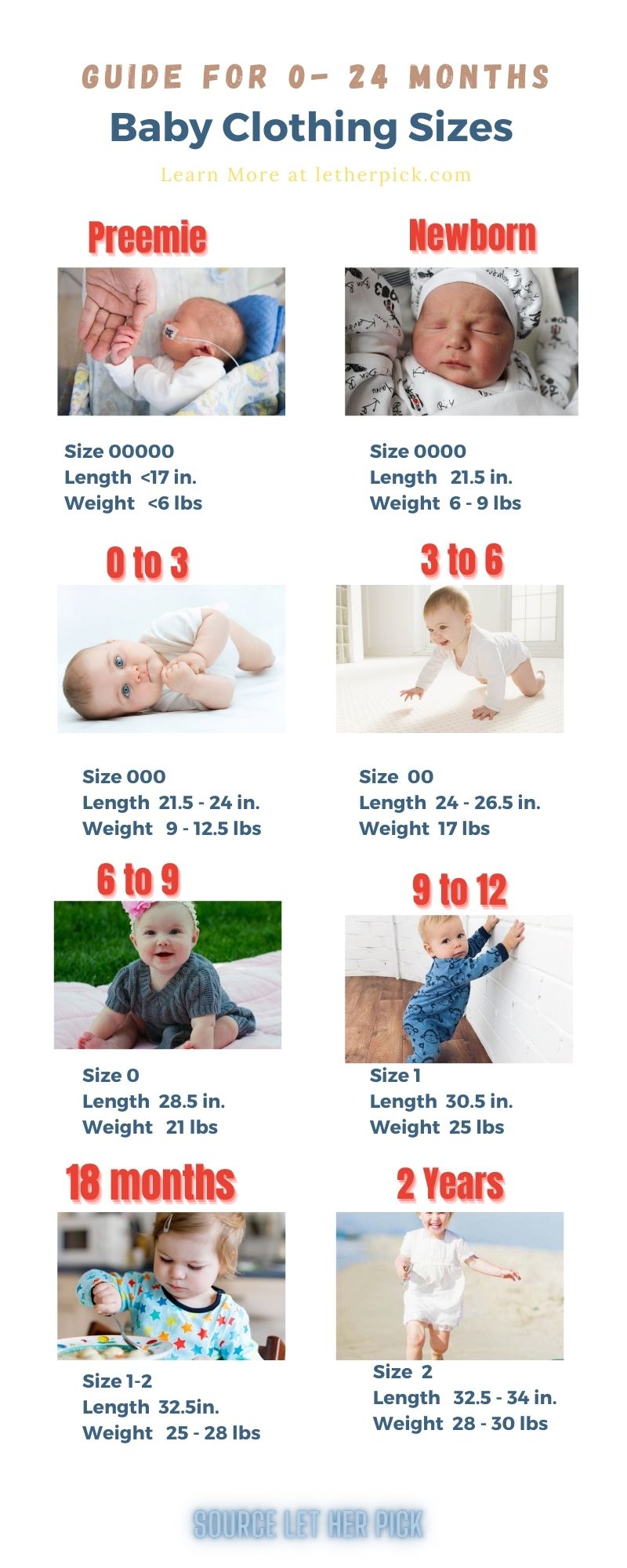 Baby clothing size chart